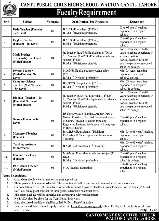School Teacher Jobs in Lahore 2024