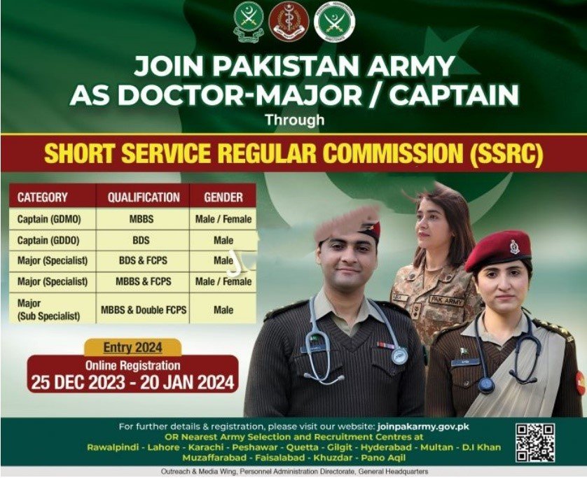 Join Pak Army Jobs 2024 as Major and Captain