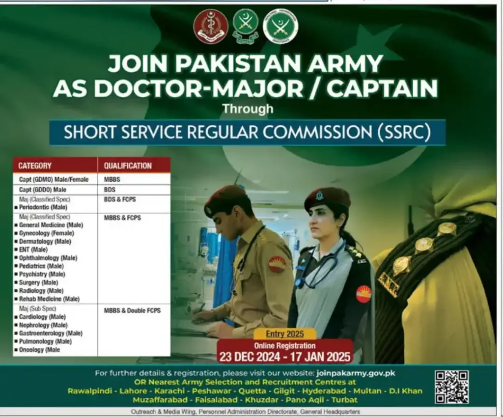 Join Pakistan Army as Doctor Captain and Major 2025 